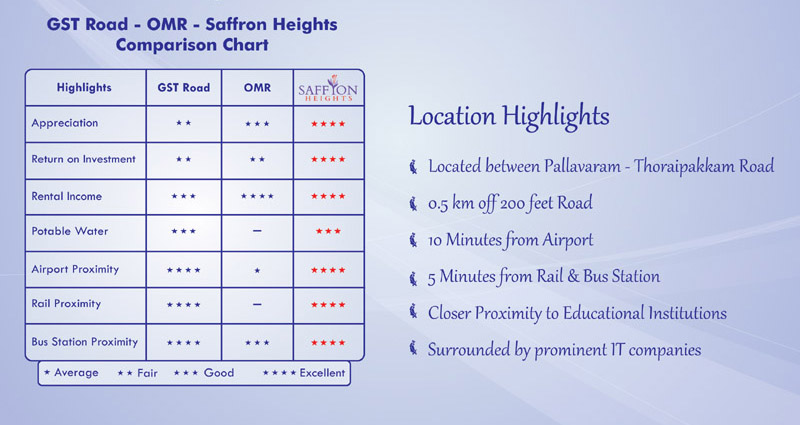 Saffron-heights-pallavaram